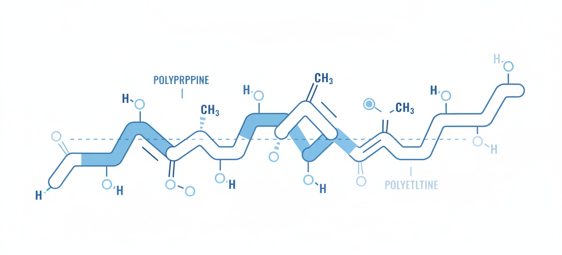 Shelf Life of TPO Coated Fabrics